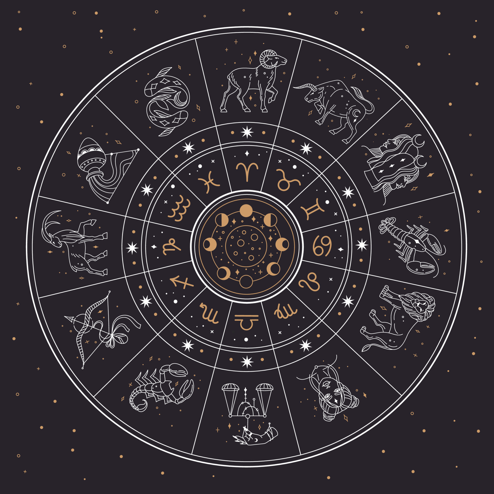 Astrology Council Zine - Farcaster Mini Apps